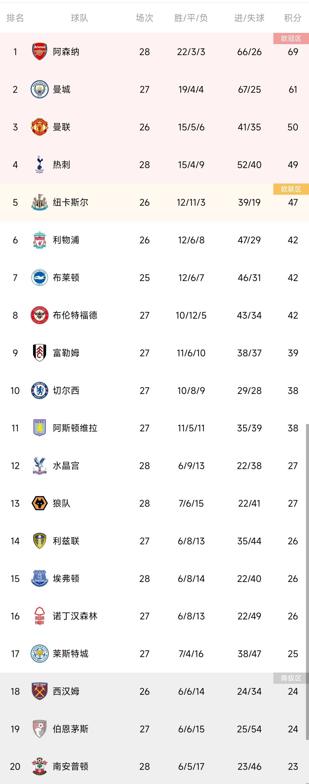 埃斯特瓦奥-威廉外号“小梅西”，他在今年12月6日时就为帕尔梅拉斯一线队完成首秀，年仅16岁。